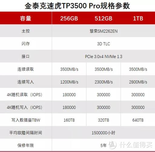 游戏玩家的首选：金泰克TP3500 SE 1TB评测_金泰克s500120g评测_金泰克s500评测
