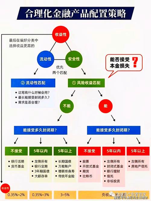 多样化是什么_中国外汇储备投资多样化研究_如何在tp官方网站下载中利用功能组合实现投资多样化？